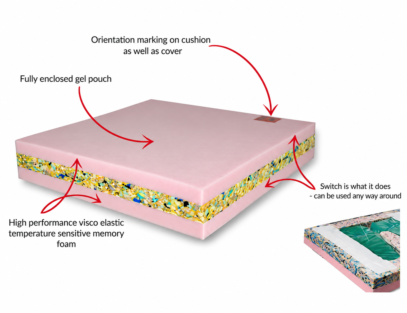 Jay Pressure Care - Low Zone Gel Switch Cushion 17 x 17 - Image 2