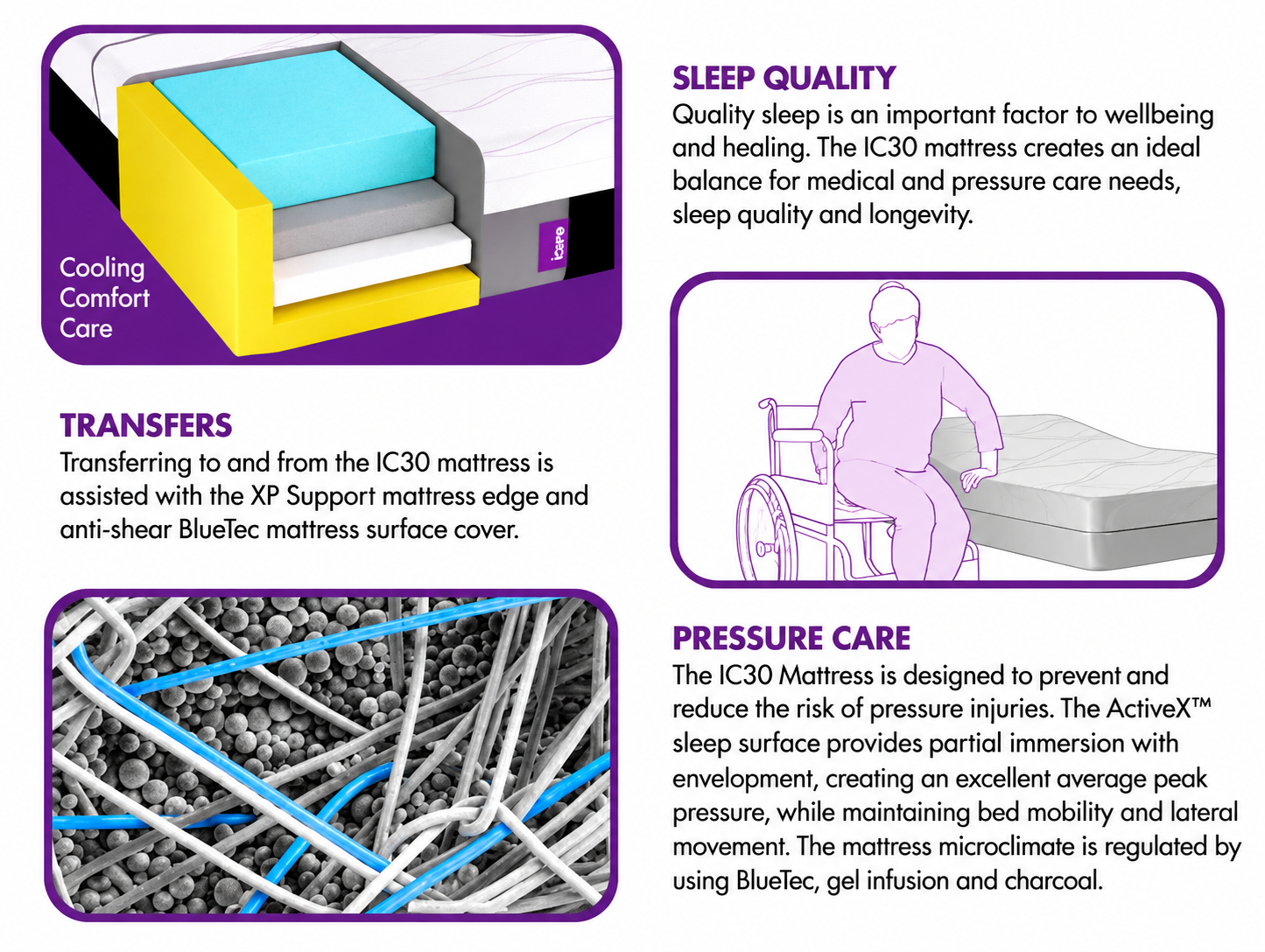 Icare IC30 ActiveX King Single Mattress - Image 2